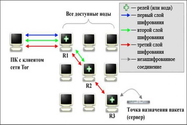 Через какой браузер зайти на кракен