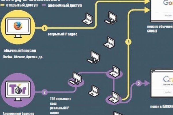 Кракен рабочая ссылка на сайт