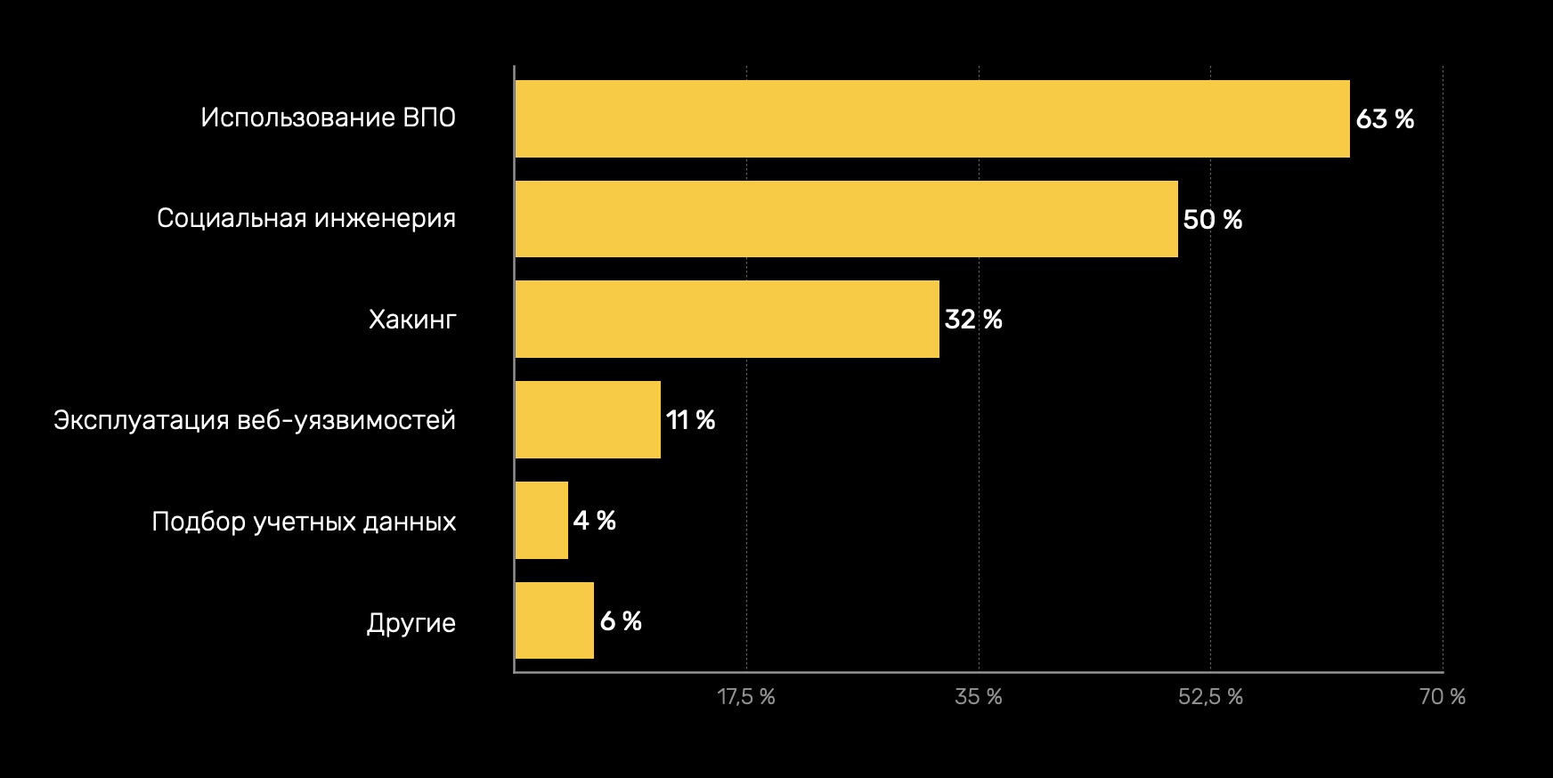 Как восстановить доступ к аккаунту кракен